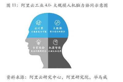 數(shù)據(jù)、算法與算力 賦能傳統(tǒng)制造業(yè)智能化轉(zhuǎn)型的三駕馬車
