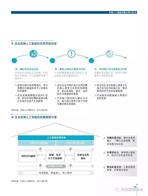 《羅蘭貝格中國(guó)人工智能創(chuàng)新應(yīng)用白皮書》解讀 人工智能應(yīng)用軟件開發(fā)的機(jī)遇、挑戰(zhàn)與路徑